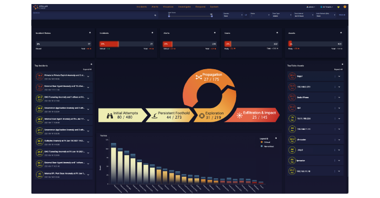 Stellar Cyber Open XDR