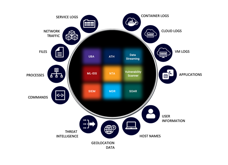 Threat Intelligence