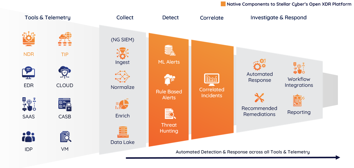 Threat Intelligence